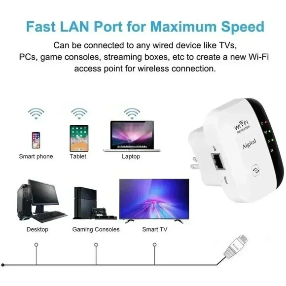 WiFi Range Extender Internet Booster Wireless Signal Repeater Wireless Amplifier - Picture 16 of 16